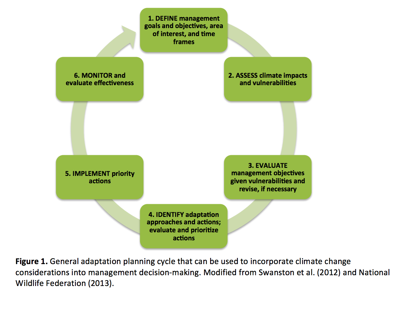 climate-change-adaptation-strategies-for-focal-resources-of-the-sierra